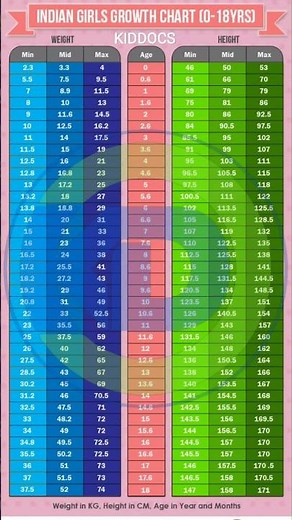 Growth Chart 1-18 years: Weight and Height