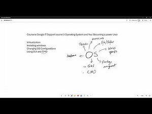 Coursera Google IT Support course 3 Operating System and You: Becoming a power User