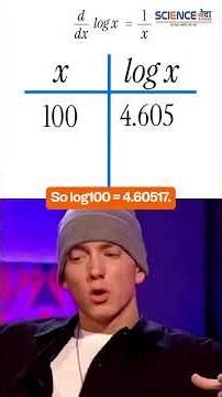 Eminem & Trump | Derivative Explained Like Never Before!#youtubeshorts #mathematics