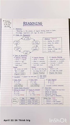 ✨ Reasoning made simple in one page!📘 Deductive | Inductive | Abductive🧠 Easy notes for UGC NET