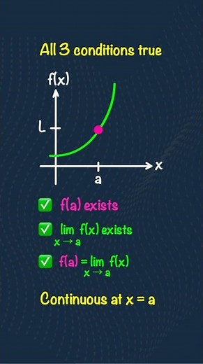 Is This Function Continuous at x = a?