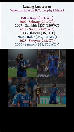 Sanju the Destroyer Samson 💀📈 #sanjusamson #t20worldcup2026 #indvsnz