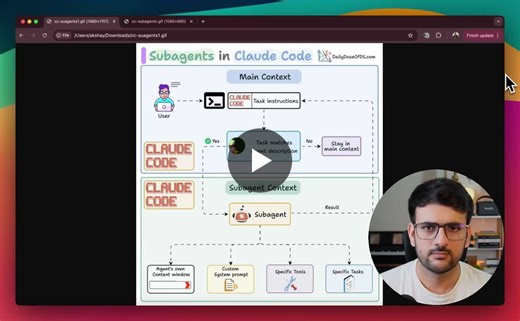 Claude Code solves AI's big problems with sub-agents | Akshay Pachaar posted on the topic | LinkedIn