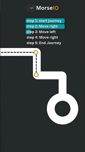 Algorithm Explained Visually | DSA for Beginners #DSA #part5 #python #c #morseio #algorithm
