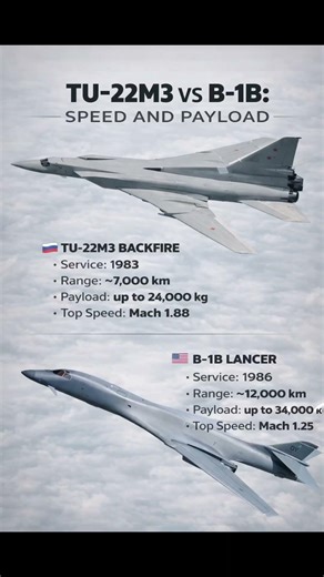 TU-22M3 vs B-1B Lancer: Speed vs Payload Showdown 🔥 #Military #Aviation #Bomber #Defense #Shorts