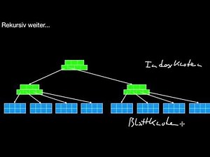 13.69a B-Bäume: Grundidee, Intuition