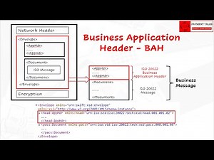 ISO 20022 Business Application Header (BAH) - A Complete, Structured, and Practical Guide