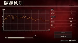【心得】2021 年 4 核心還夠用嗎? AMD 末代 4 核心 AAA 遊戲體驗與感想 @電腦應用綜合討論 哈啦板 - 巴哈姆特