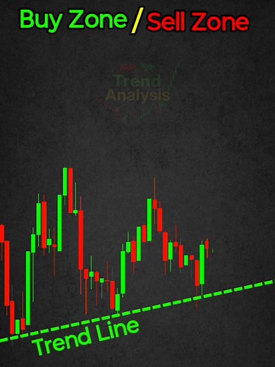 Chart Patterns Explained for Traders: Learn Market Analysis