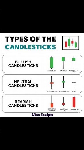 The Ultimate Guide to Candlestick Patterns