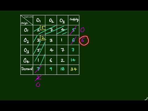 North-West Corner Method/Rule | Operation Research | B.Sc | M.Sc | B.Tech | Engineering | BBA | MBA