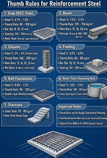 #DSE #civil #steel #Concrete #cement #construction #civilengineering #contractor #building #architecture #TBT #loading #design #edit #educacion #quality #happy #home #House #power #knowledge #rockstar #roadtrip #DidYouKnow #safety #safetyfirst #sale #short #OMG #survey | DSE