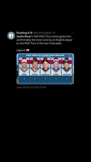 Justin Rose Farmers Insurance Torrey Pines 2026 Champion | #justinrose #zachriddlegolf #pgatour