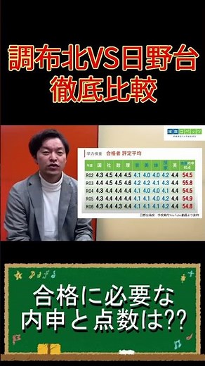 【都立高校を徹底比較】調布北高校と日野台高校を丸わかり解説！大学進学に強いのはどっち⁉︎⁉︎