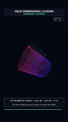 Perspective Changes Everything! 1D to 3D Math Illusion