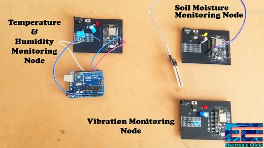 Landslide detection system using wireless sensor network based on IOT