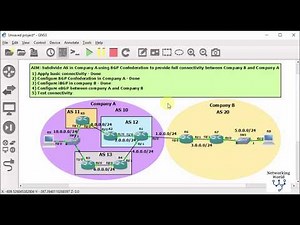 BGP Confederation Configuration