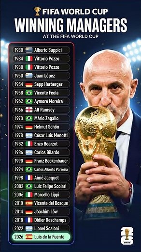 🏆 Winning Managers at the FIFA World Cup 🌍⚽ | Every Champion Coach in History #spain #fifa #shorts