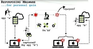 State-created Mac malware hijacked by ex-NSA hacker - 9to5Mac