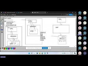 Unlocking SAP HANA 2.0: An Introductory Overview