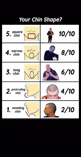 Facial Chin Projection: Enhance Your Facial Harmony with These Tips