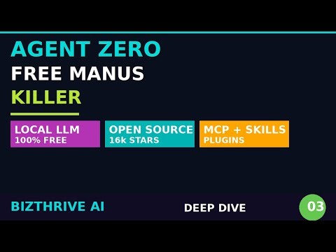 Agent Zero: The FREE AI Agent That Rivals Manus | Open Source Deep Dive
