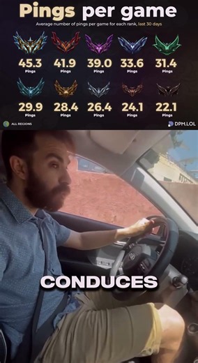 How much do you ping?