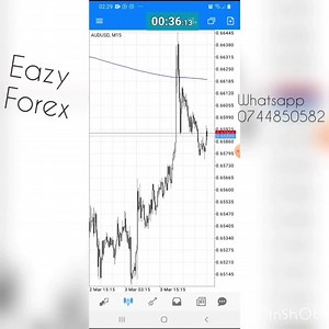 16K views · 512 reactions | AUD-GDP Watch how I make money weekly trading Forex request a free forex Basic pdf before purchasing my strategy/signals whatsapp 0744850582 or 0727895715 #UNEMPLOYED BOSS #eazyforex | Eazy Forex | Facebook