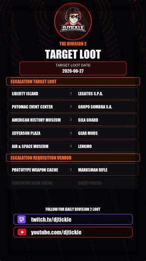 Todays Escalation Targeted loot, 27 June 2026, #TheDivision2