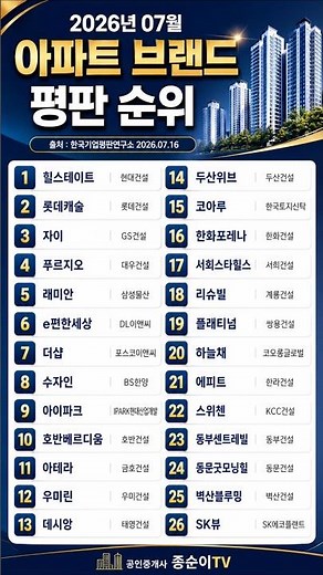 2026년 7월 아파트 브랜드 평판 순위 TOP26🏆 가장 인기 있는 브랜드는?
