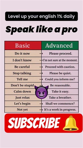 Learn English #spokenenglish #like #trending #shorts #advancedenglish #fyp #viral #speakenglish #fy