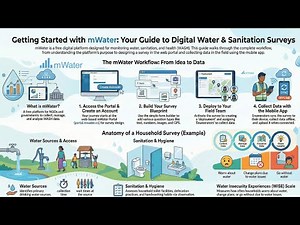 mWater Tutorial: mWater Introduction & Overview | Creating and deploying your first Survey