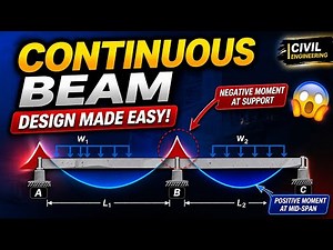 "Continuous Beam Design Made EASY |Step-by-Step Tutorial"