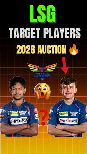 LSG Target Players IPL 2026 Auction #lsg