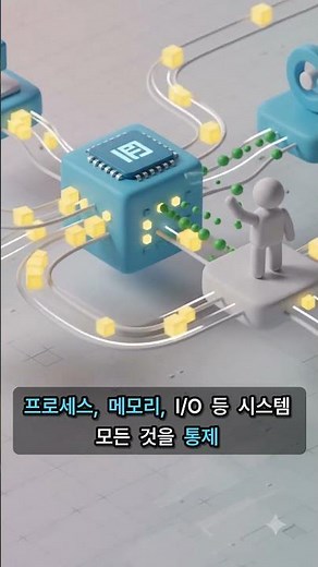 정보보안기사:시스템보안 | 리눅스 커널과 쉘: 껍데기와 알맹이