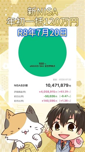 The result of investing 1.2 million yen in a lump sum at the beginning of the year in the new NIS...