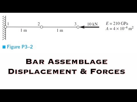 Finite Element Analysis - For the Bar Assemblage, Determine the Nodal Displacements, Forces