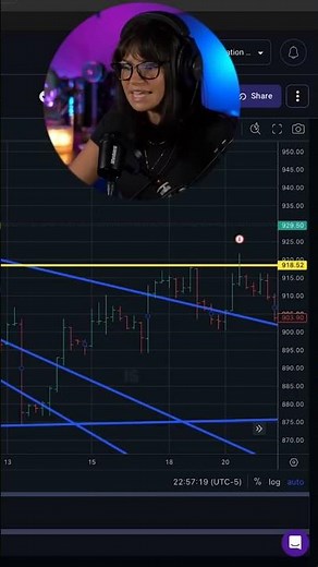$30,000 Trade: Mastering the Three Touch Point Strategy 👁️ ‪@ToriTrades‬