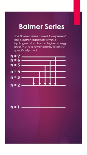 Exploring the Balmer Series in Quantum Chemistry