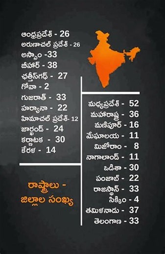 🤩🤩States in India, districts in states, రాష్ట్రాలు వాని జిల్లాల సంఖ్య,general knowledge @Subscribe,👍