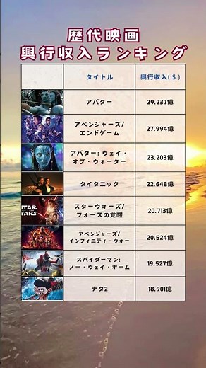 歴代映画の興行収入ランキング #ワイズデータ