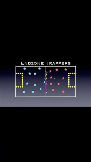 Quick Game 30 (grades 2-8) #physed #physicaleducation #education #games #football #elementary