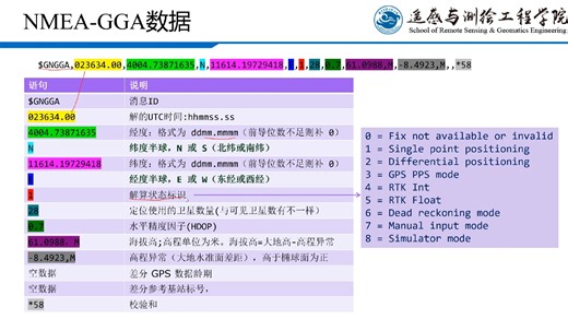 11.7 NMEA RMC和GGA介绍