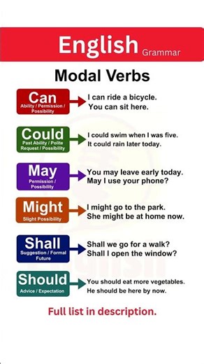 Master Modal Verbs in English | Can, Could, May, Might, Shall, Should Explained with Easy Examples