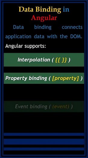 Understanding Data Binding in Angular | One-Way & Two-Way
