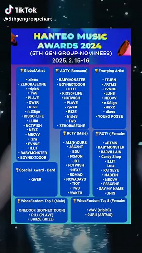 5th Generation Nominees for Hanteo Music Awards 2024