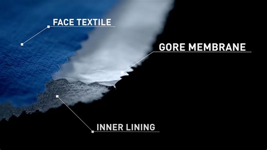 How GORE-TEX® Actually Works