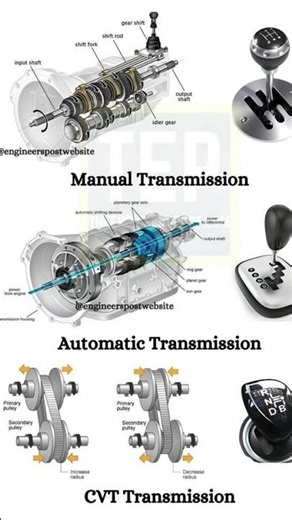 Manual vs Automatic vs CVT Transmission Explained | Kaunsa Best Hai? 🔥