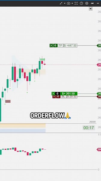 How we use orderflow 🏆 #trading #daytrading #orderflow