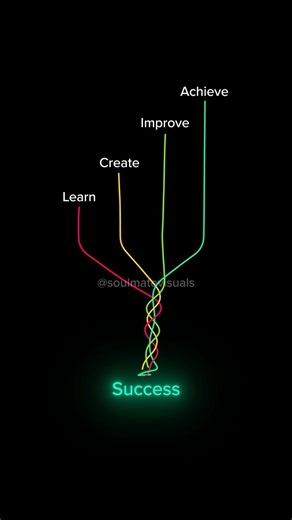 Start your path to success today!🔽 Learning, creating, and getting better every day can lead us to success. Every step you take is important and helps light up your path to achieve your goals. Keep going and face each challenge with a smile. Your hard work will lead you to great things. Let’s make our dreams come true together! #AchieveYourDreams#Motivation #DreamBig #AimHigh #OvercomeChallenges #Inspiration #SuccessMindset #Productivity #Efficiency #MindfulWorking #GoalSetting #TimeManagement 